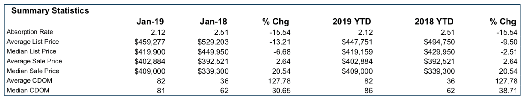 84765 market summary january 2019