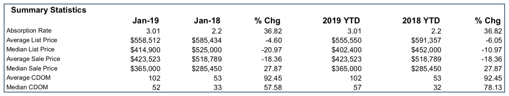 84738 market summary january 2019