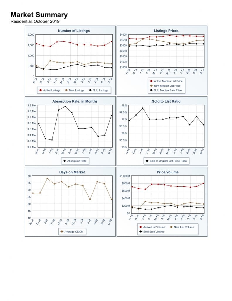 Market Summary Report _ flexmls Web