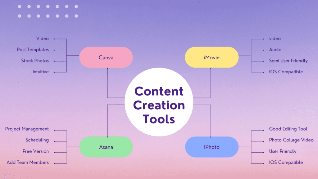Content Creation Tools for digital marketing