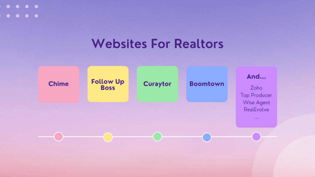 Best Websites For Realtors digital marketing ideas